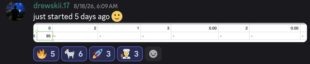 Student post saying they started 5 days ago with an early stats report